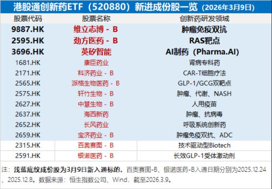  港股通创新药板块震荡加剧；机构观点转向积极配置；四重逻辑共振或迎转机 股票财经 港股通创新药板块震荡加剧；机构观点转向积极配置；四重逻辑共振或迎转机 股票财经 港股通创新药板块震荡加剧；机构观点转向积极配置；四重逻辑共振或迎转机 股票财经