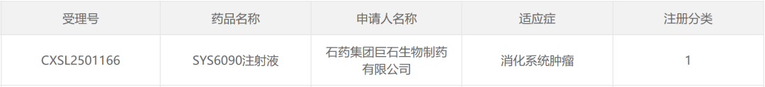 石药集团创新生物药SYS6090注射液近日获得临床试验默示许可，这款针对消化系统肿瘤的1类新药引发行业关注；其双功能机制有望为肿瘤免疫治疗注入新活力，生物药市场整体呈现稳步增长态势。 IT技术 石药集团创新生物药SYS6090注射液近日获得临床试验默示许可，这款针对消化系统肿瘤的1类新药引发行业关注；其双功能机制有望为肿瘤免疫治疗注入新活力，生物药市场整体呈现稳步增长态势。 IT技术