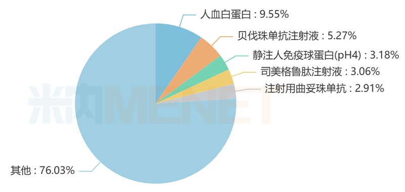  石药集团创新生物药SYS6090注射液近日获得临床试验默示许可，这款针对消化系统肿瘤的1类新药引发行业关注；其双功能机制有望为肿瘤免疫治疗注入新活力，生物药市场整体呈现稳步增长态势。 IT技术 石药集团创新生物药SYS6090注射液近日获得临床试验默示许可，这款针对消化系统肿瘤的1类新药引发行业关注；其双功能机制有望为肿瘤免疫治疗注入新活力，生物药市场整体呈现稳步增长态势。 IT技术