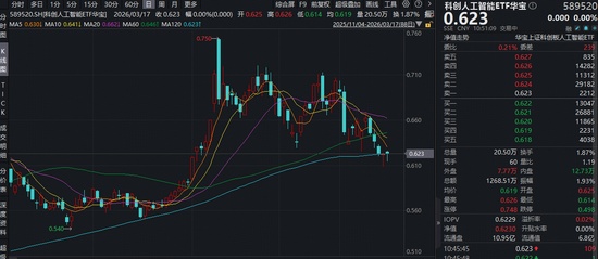  AI浪潮席卷全球，政策频频发力；国产链条加速崛起，未来规模显著扩张。 IT技术 AI浪潮席卷全球，政策频频发力；国产链条加速崛起，未来规模显著扩张。 IT技术