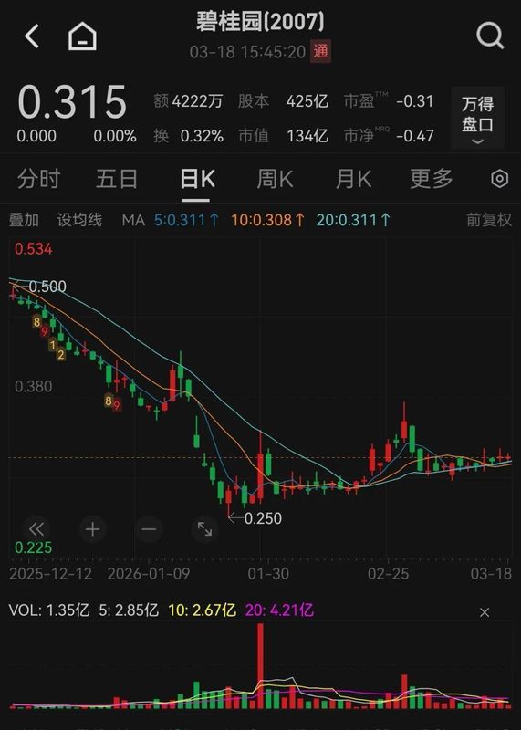  碧桂园回应网络传闻；内部管理办法修订旨在规范人才配置；企业转型之路稳步前行。 房产家居