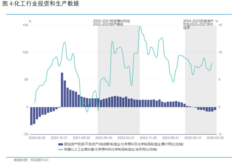  反内卷政策发力，地缘冲突叠加；供应趋紧，物价温和回升预期增强。 股票财经 反内卷政策发力，地缘冲突叠加；供应趋紧，物价温和回升预期增强。 股票财经 反内卷政策发力，地缘冲突叠加；供应趋紧，物价温和回升预期增强。 股票财经