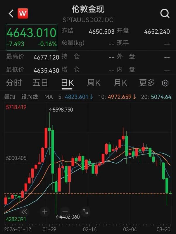  现货黄金震荡回调明显，多家银行调整代理业务；市场风险持续放大。 股票财经 现货黄金震荡回调明显，多家银行调整代理业务；市场风险持续放大。 股票财经 现货黄金震荡回调明显，多家银行调整代理业务；市场风险持续放大。 股票财经 现货黄金震荡回调明显，多家银行调整代理业务；市场风险持续放大。 股票财经