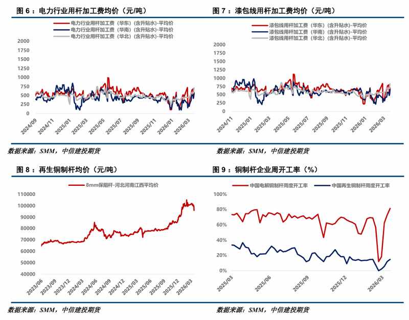  沪铜市场周度观察：库存拐点初现，价格仍陷弱势震荡。 股票财经