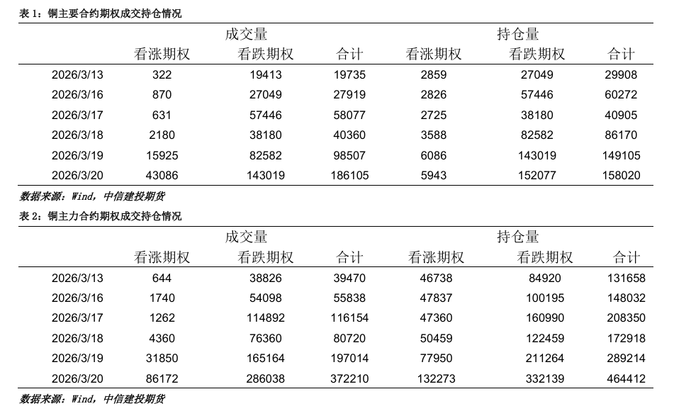  沪铜市场周度观察：库存拐点初现，价格仍陷弱势震荡。 股票财经