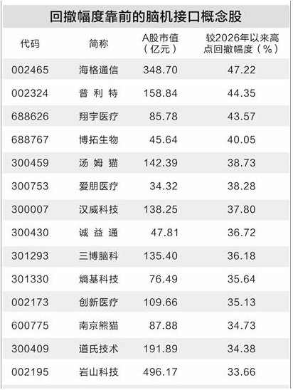  前沿脑机接口获医保支持；产业化进程显著提速；五家上市公司成机构调研焦点。 IT技术
