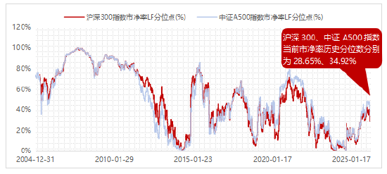  地缘扰动下的市场调整；核心宽基显现配置信号，长期资金或迎来布局机遇。 股票财经 地缘扰动下的市场调整；核心宽基显现配置信号，长期资金或迎来布局机遇。 股票财经