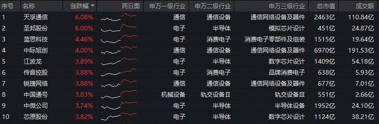  万亿级增长背后：数据异象揭示的财富新逻辑 股票财经 万亿级增长背后：数据异象揭示的财富新逻辑 股票财经 万亿级增长背后：数据异象揭示的财富新逻辑 股票财经 万亿级增长背后：数据异象揭示的财富新逻辑 股票财经