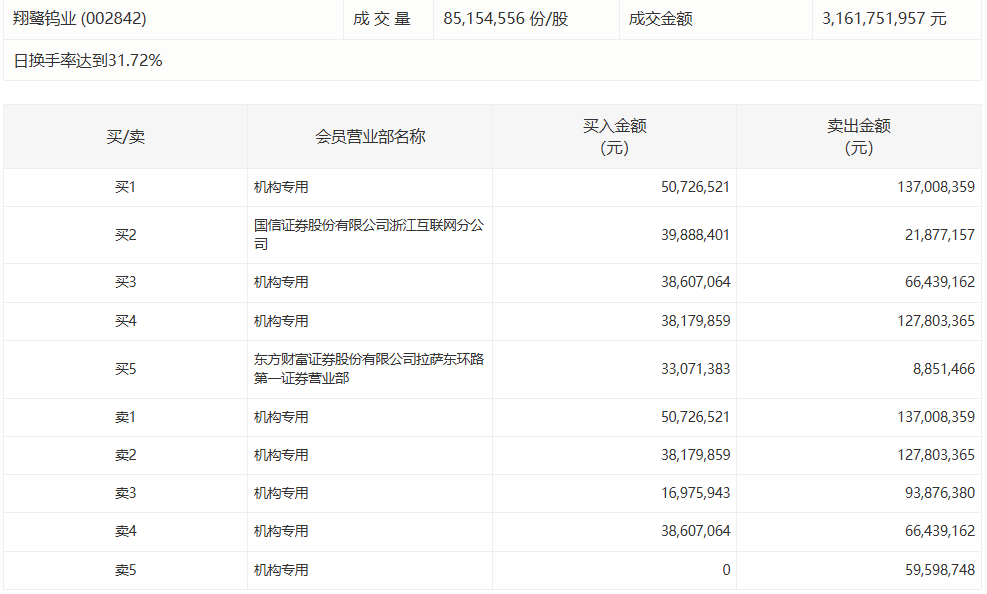  行情震荡之下，为何资本市场对“中文在线”的分歧如此剧烈？ 股票财经