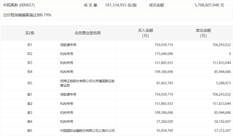  行情震荡之下，为何资本市场对“中文在线”的分歧如此剧烈？ 股票财经