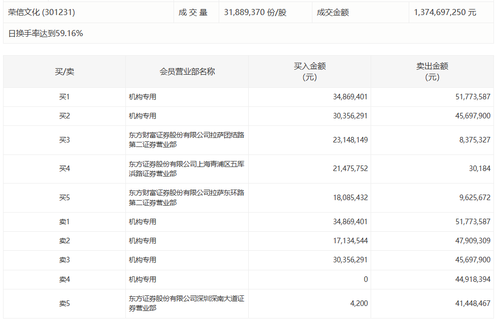  行情震荡之下，为何资本市场对“中文在线”的分歧如此剧烈？ 股票财经