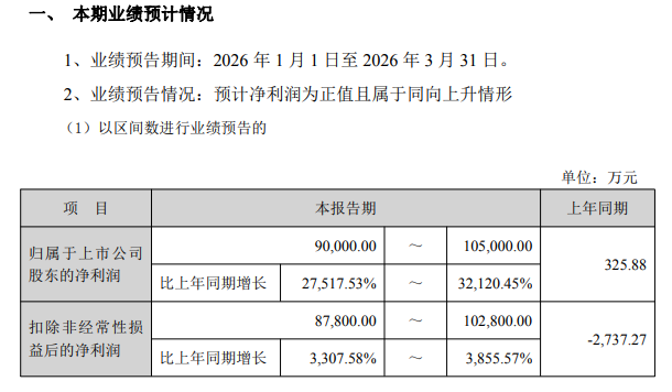  从亏损到暴涨275倍：一位锂电材料企业掌舵者的周期突围战 企业服务