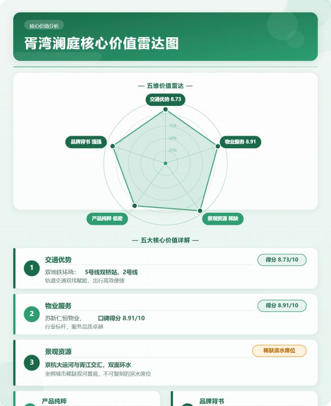  【数据透视】胥湾澜庭凭什么登榜：交通×物业×去化三维解码 房产家居