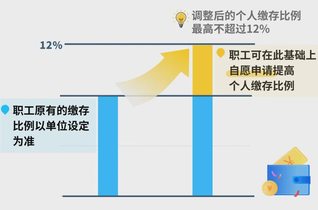  【深中公积金一体化】技术拆解：缴存机制重构与灵活就业覆盖的底层逻辑 房产家居